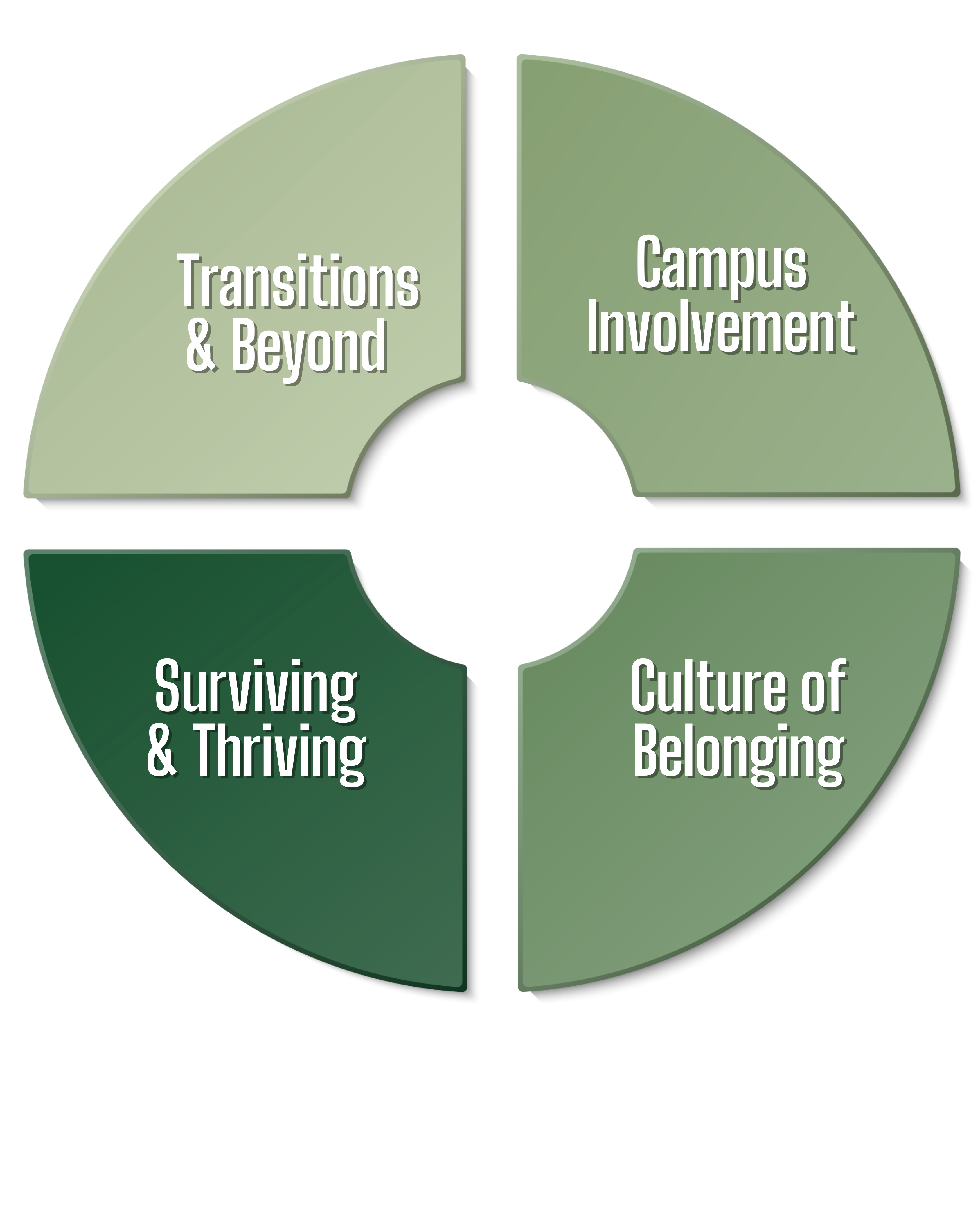 The four pillars arranged in a circle